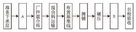 一建公路工程实务,高分通关卷,2022年一级建造师《公路实务》高分通关卷3