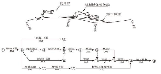 一建公路工程实务,高分通关卷,2022年一级建造师《公路实务》高分通关卷3