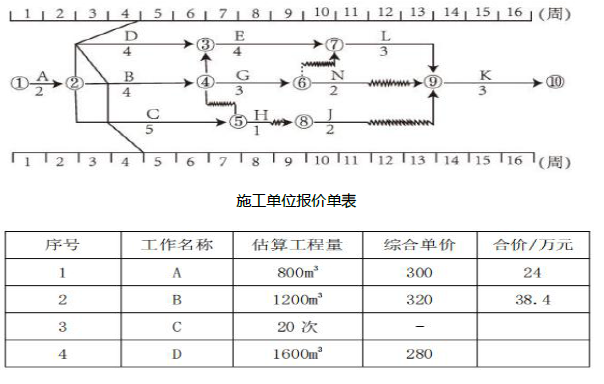 一建公路工程实务,高分通关卷,2022年一级建造师《公路实务》高分通关卷1