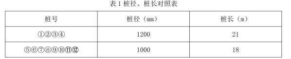 一建公路工程实务,点睛提分卷,2022年一级建造师《公路实务》点睛提分卷1