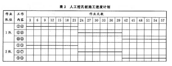 一建公路工程实务,点睛提分卷,2022年一级建造师《公路实务》点睛提分卷1