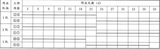 一建公路工程实务,点睛提分卷,2022年一级建造师《公路实务》点睛提分卷