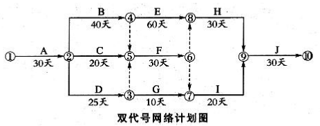 一建公路工程实务,高分通关卷,2022年一级建造师《公路实务》高分通关卷3