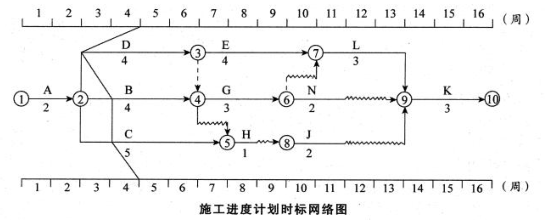 一建公路工程实务,高分通关卷,2022年一级建造师《公路实务》高分通关卷3