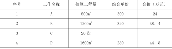 一建公路工程实务,高分通关卷,2022年一级建造师《公路实务》高分通关卷3