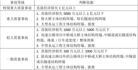 二建公路工程实务,章节练习,二建公路工程实务预测 二建公路工程实务,章节练习,二建公路工程实务预测