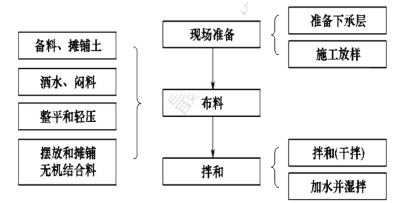 一建公路工程实务,预测试卷,2022年一级建造师《公路实务》预测试卷4