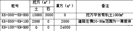 一建公路工程实务,预测试卷,2022年一级建造师《公路实务》预测试卷3