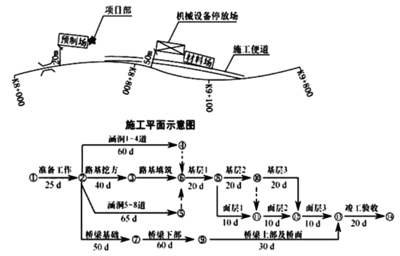 一建公路工程实务,预测试卷,2022年一级建造师《公路实务》预测试卷3