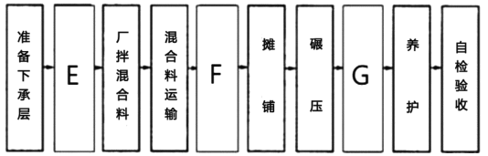 一建公路工程实务,预测试卷,2022年一级建造师《公路实务》预测试卷4