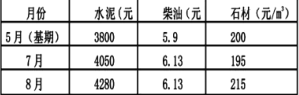 一建公路工程实务,预测试卷,2022年一级建造师《公路实务》预测试卷4