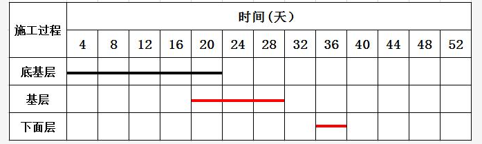 一建公路工程实务,历年真题,2021年一级建造师《公路工程》真题精选