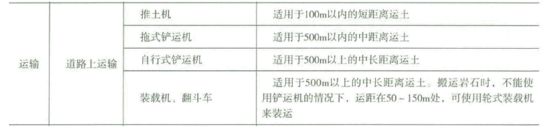 二建公路工程实务,章节练习,二建公路工程实务自测