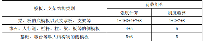 一建公路工程实务,点睛提分卷,2022年一级建造师《公路实务》点睛提分卷2