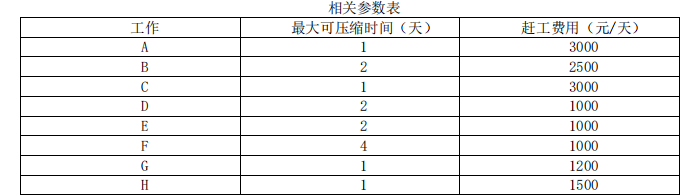 一建公路工程实务,点睛提分卷,2022年一级建造师《公路实务》点睛提分卷2