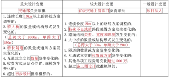 二建公路工程实务,章节练习,二建公路工程实务自测