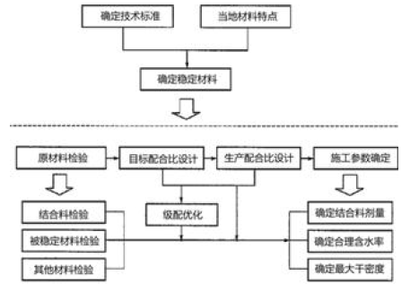一建公路工程实务,内部冲刺,公路工程施工技术（重点）
