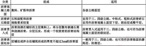 一建公路工程实务,内部冲刺,一级建造师《公路实务》公路工程施工技术