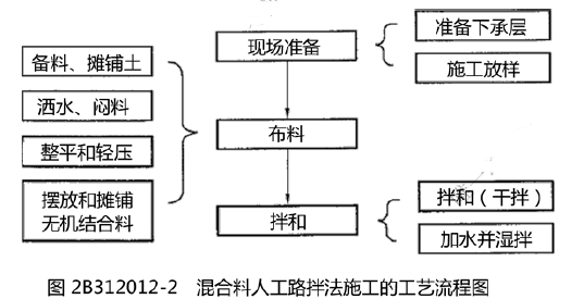 一建公路工程实务,内部冲刺,公路工程施工技术（重点）