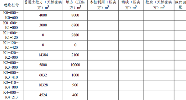 一建公路工程实务,内部冲刺,一级建造师《公路实务》案例分析