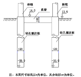 一建公路工程实务,内部冲刺,一级建造师《公路实务》案例分析