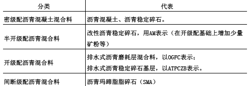 一建公路工程实务,内部冲刺,公路工程施工技术（重点）