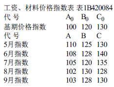 一建公路工程实务,内部冲刺,一级建造师《公路实务》公路工程项目施工管理