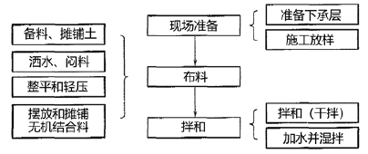 二建公路工程实务,章节练习,二建公路工程实务黑钻