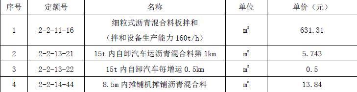 一建公路工程实务,彩蛋押题,2022年一级建造师《公路实务》彩蛋押题