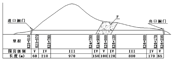 一建公路工程实务,彩蛋押题,2022年一级建造师《公路实务》彩蛋押题