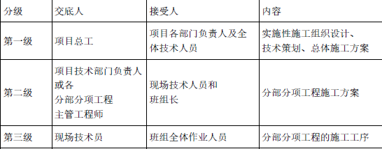 一建公路工程实务,模拟试卷,2025一建《公路实务》高分通关卷5