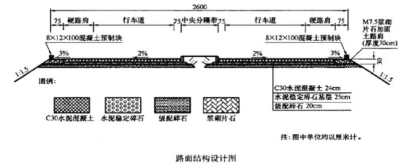 一建公路工程实务,彩蛋押题,2022年一级建造师《公路实务》彩蛋押题