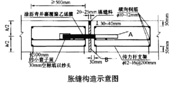 一建公路工程实务,彩蛋押题,2022年一级建造师《公路实务》彩蛋押题