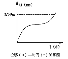 一建公路工程实务,彩蛋押题,2022年一级建造师《公路实务》彩蛋押题