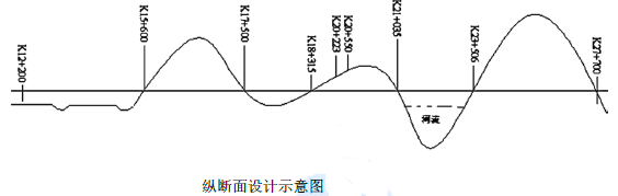 一建公路工程实务,彩蛋押题,2022年一级建造师《公路实务》彩蛋押题