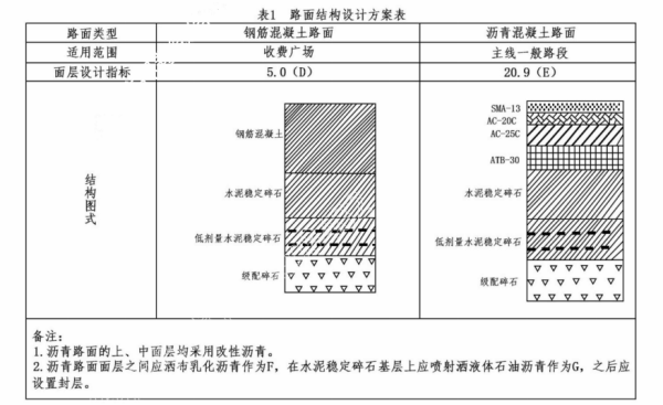 一建公路工程实务,押题密卷,2022年一级建造师《公路实务》押题密卷