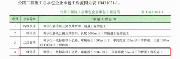 一建公路工程实务,真题章节,一建公路工程实务