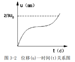 一建公路工程实务,模拟试卷,2025一建《公路实务》高分通关卷2