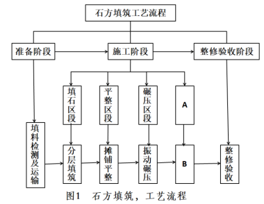 一建公路工程实务,模拟试卷,2025一建《公路实务》高分通关卷2