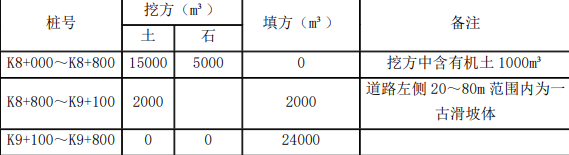 一建公路工程实务,模拟试卷,2025一建《公路实务》模拟试卷5