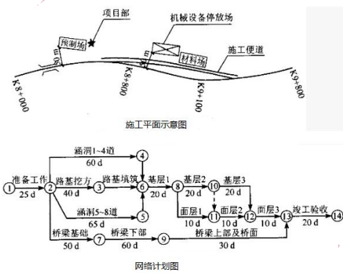 一建公路工程实务,模拟试卷,2025一建《公路实务》模拟试卷5