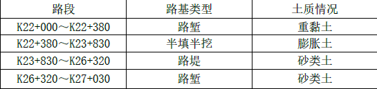 一建公路工程实务,模拟试卷,2025一建《公路实务》名师提分卷2