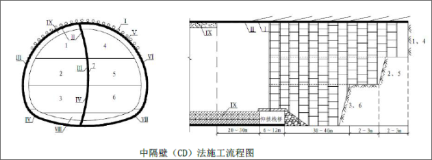 一建公路工程实务,模拟试卷,2025一建《公路实务》模拟试卷6