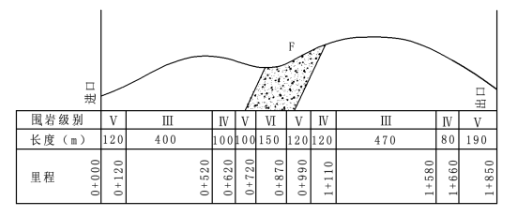 一建公路工程实务,历年真题,2023年9月一建《公路工程管理与实务》真题 一建公路工程实务,历年真题,2023年9月一建《公路工程管理与实务》真题