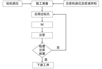 一建公路工程实务,历年真题,2023年9月一建《公路工程管理与实务》真题 一建公路工程实务,历年真题,2023年9月一建《公路工程管理与实务》真题
