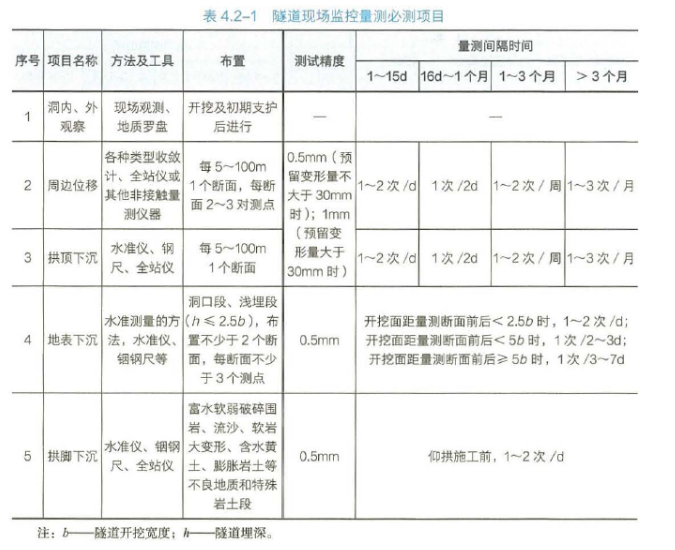 一建公路工程实务,历年真题,2023年9月一建《公路工程管理与实务》真题