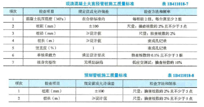 一建公路工程实务,历年真题,2023年9月一建《公路工程管理与实务》真题