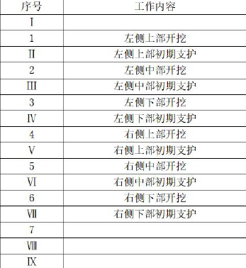 一建公路工程实务,模拟试卷,2025一建《公路实务》模拟试卷4