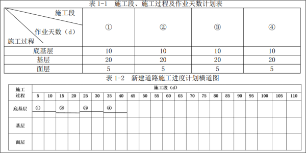 一建公路工程实务,模拟试卷,2025一建《公路实务》模拟试卷1