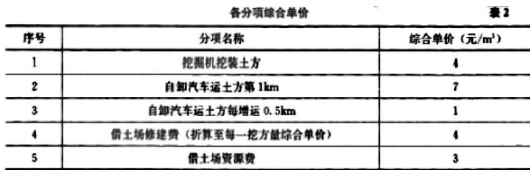 一建公路工程实务,模拟试卷,2025一建《公路实务》高分通关卷6